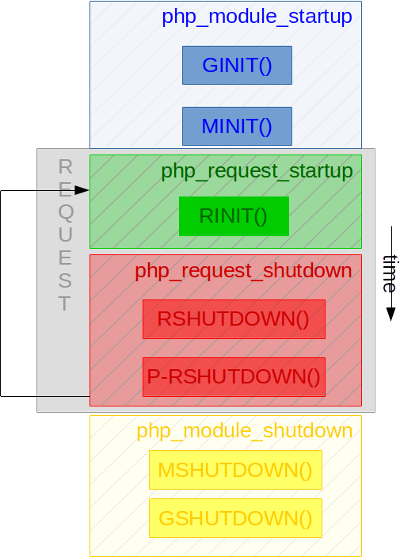 How to extend lifetime of legacy PHP applications •